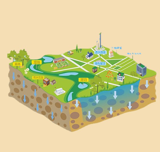 海绵城市示意图-银马透水砖机 海绵城市示意图-银马透水砖机