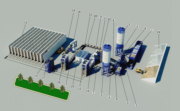 全自动水泥免烧砖机生产工艺流程
