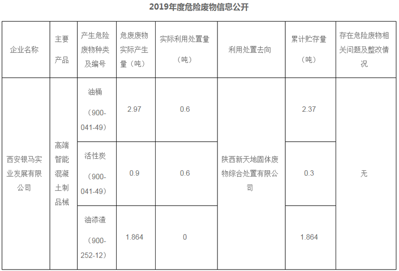 2019年度危险废物信息公开