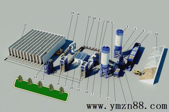 银马砖机帮你解读砌块机生产线工作流程