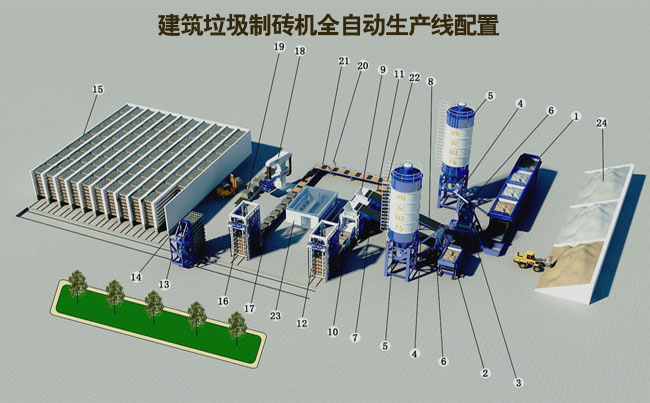 鲜为人知的中国建筑垃圾制砖机工作流程