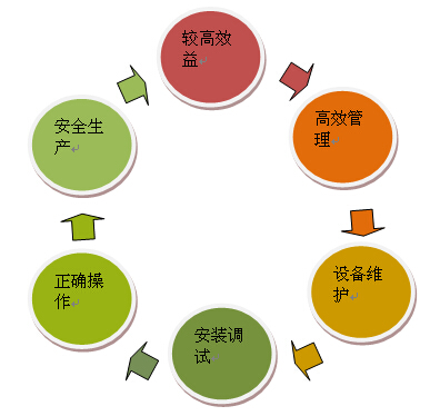 银马砌块砖机操作手册详解